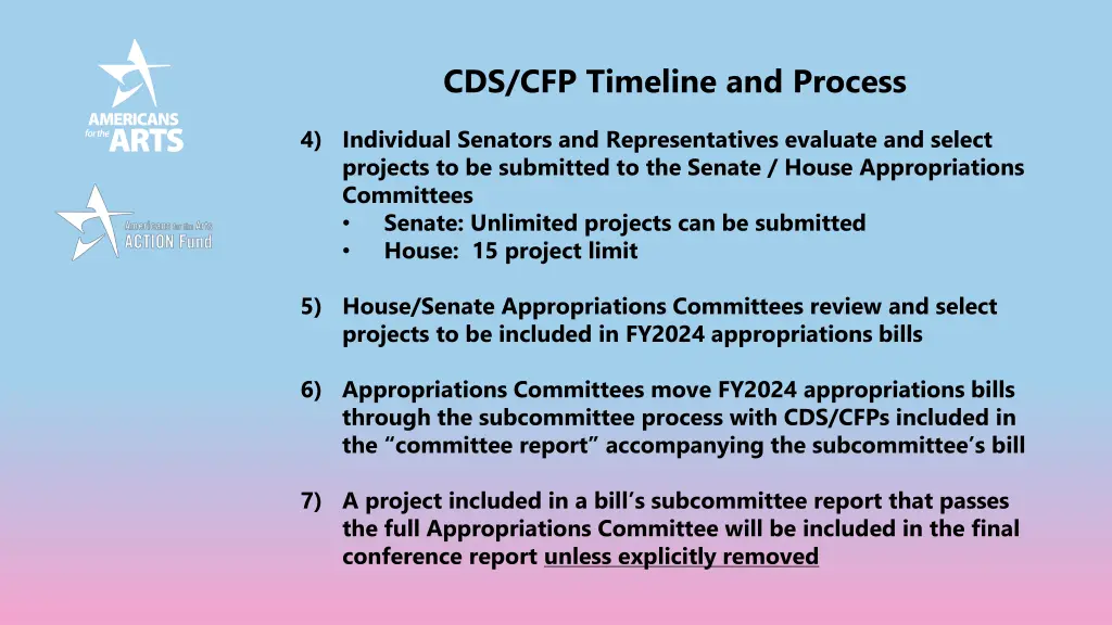 cds cfp timeline and process 1