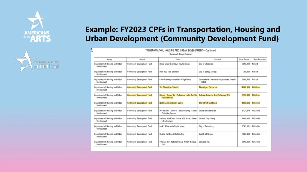 example fy2023 cpfs in transportation housing