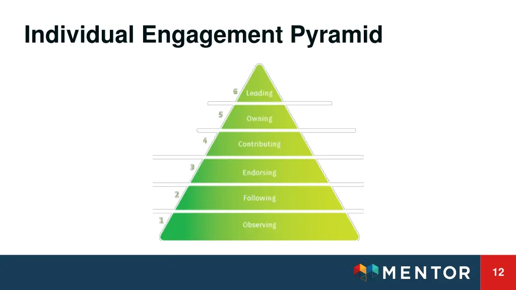 individual engagement pyramid