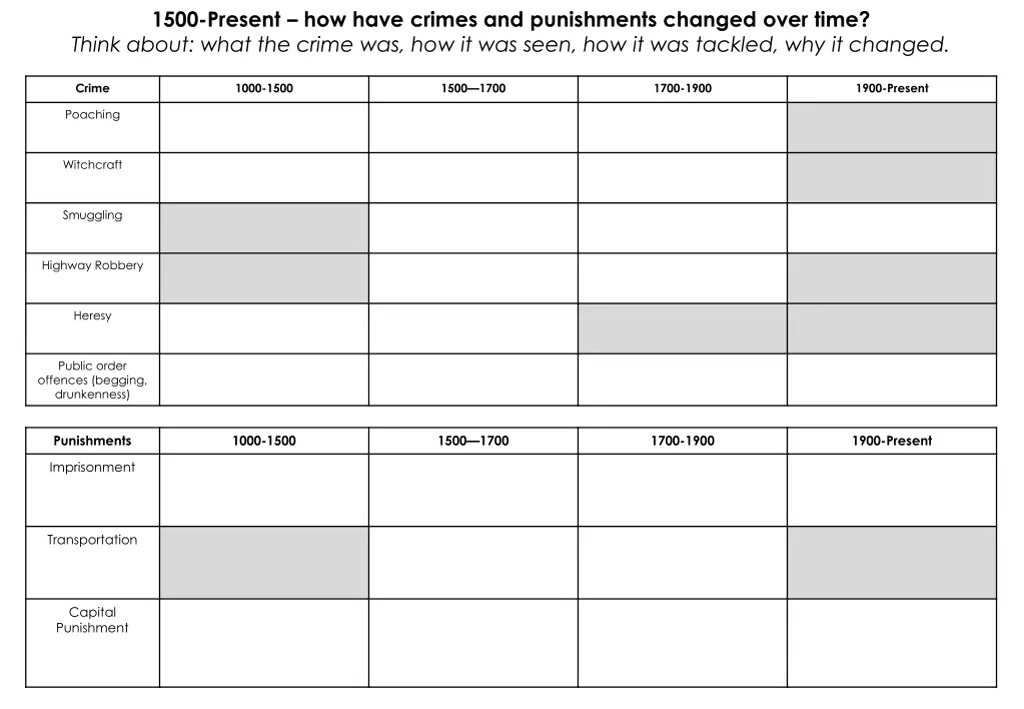 1500 present how have crimes and punishments