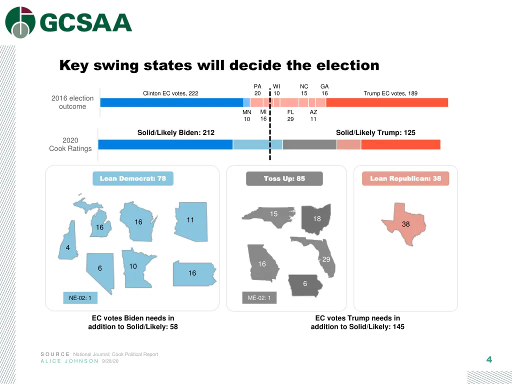 key swing states will decide the election