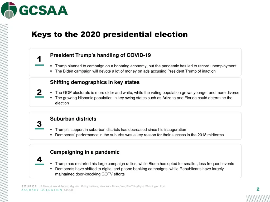 keys to the 2020 presidential election