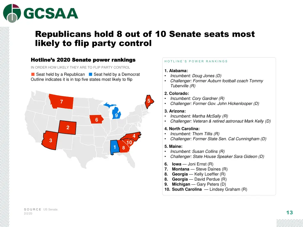 republicans hold 8 out of 10 senate seats most