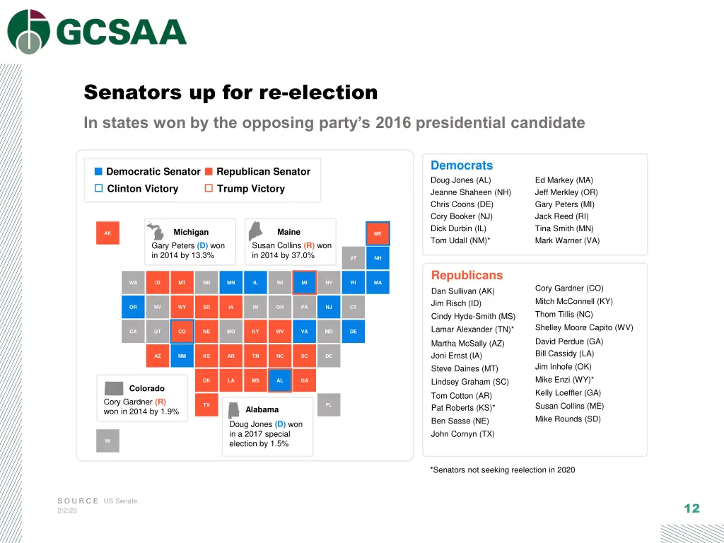 senators up for re election