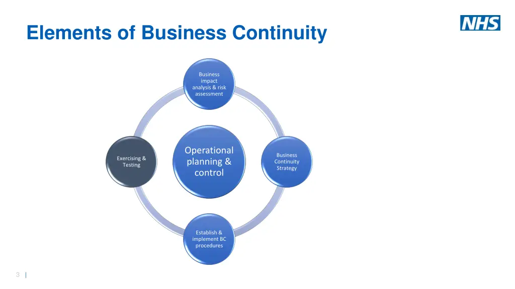 elements of business continuity