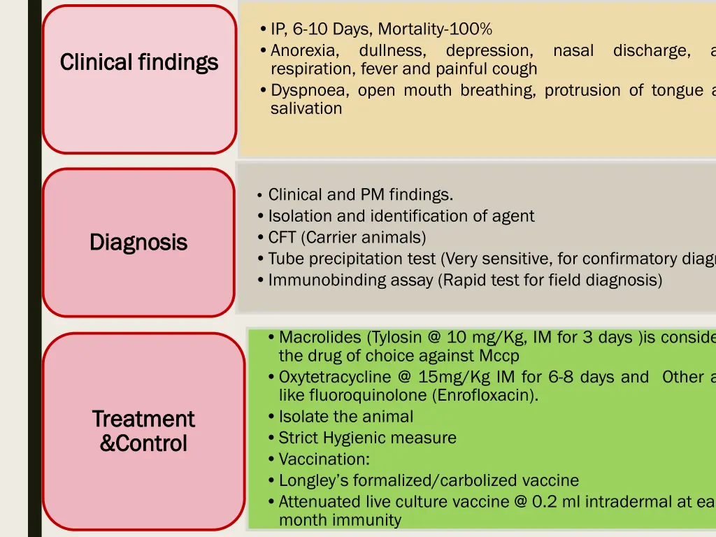 ip 6 10 days mortality 100 anorexia dullness