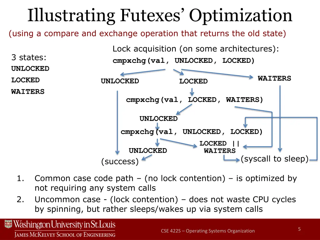 illustrating futexes optimization using a compare