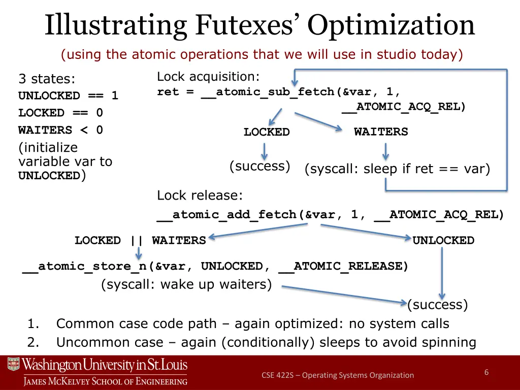 illustrating futexes optimization using