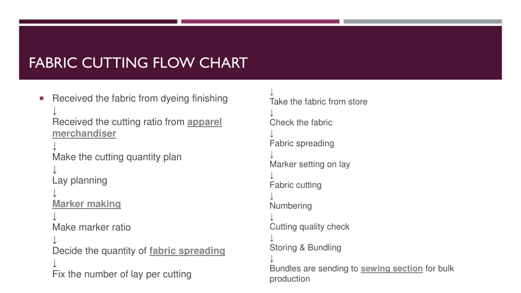 fabric cutting flow chart