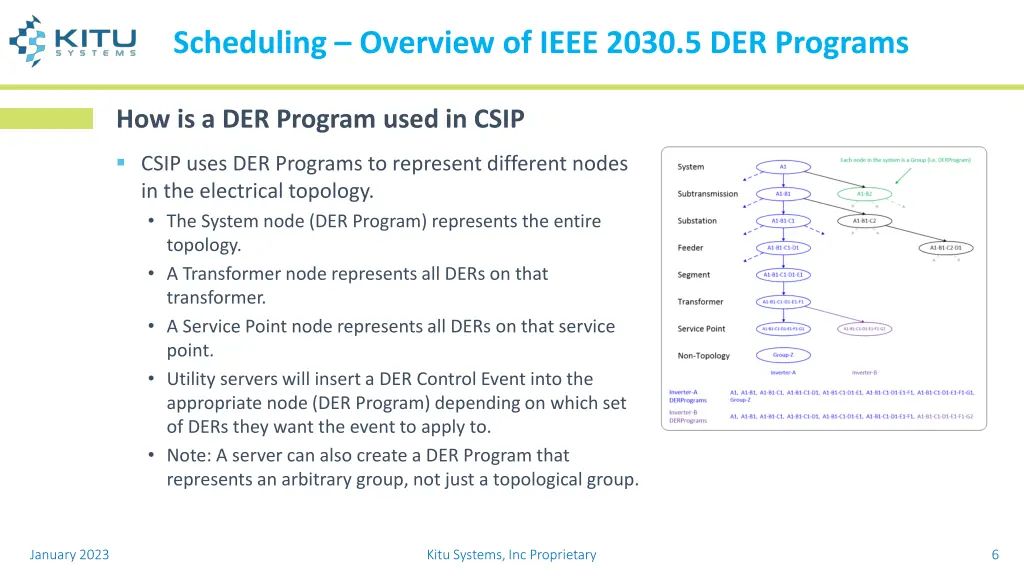 scheduling overview of ieee 2030 5 der programs