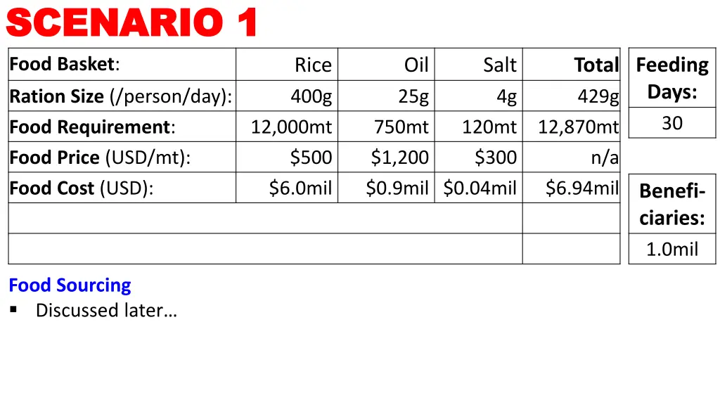 scenario 1 scenario 1 food basket