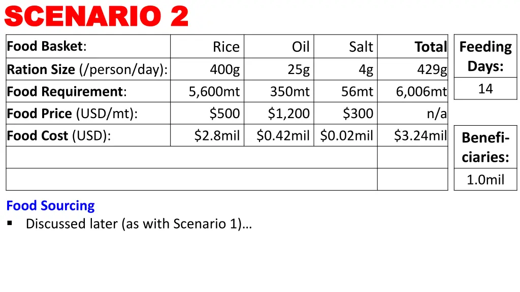 scenario 2 scenario 2 food basket