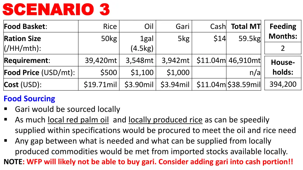 scenario 3 scenario 3 food basket ration size