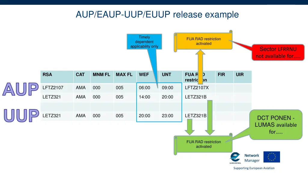 aup eaup uup euup release example