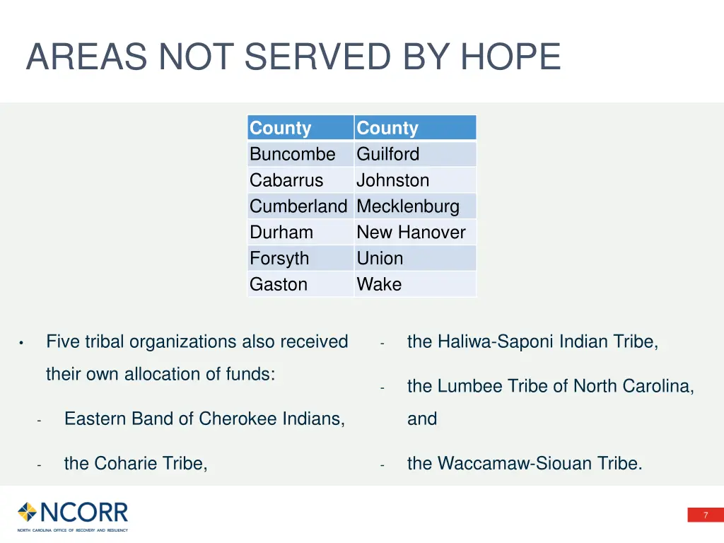 areas not served by hope