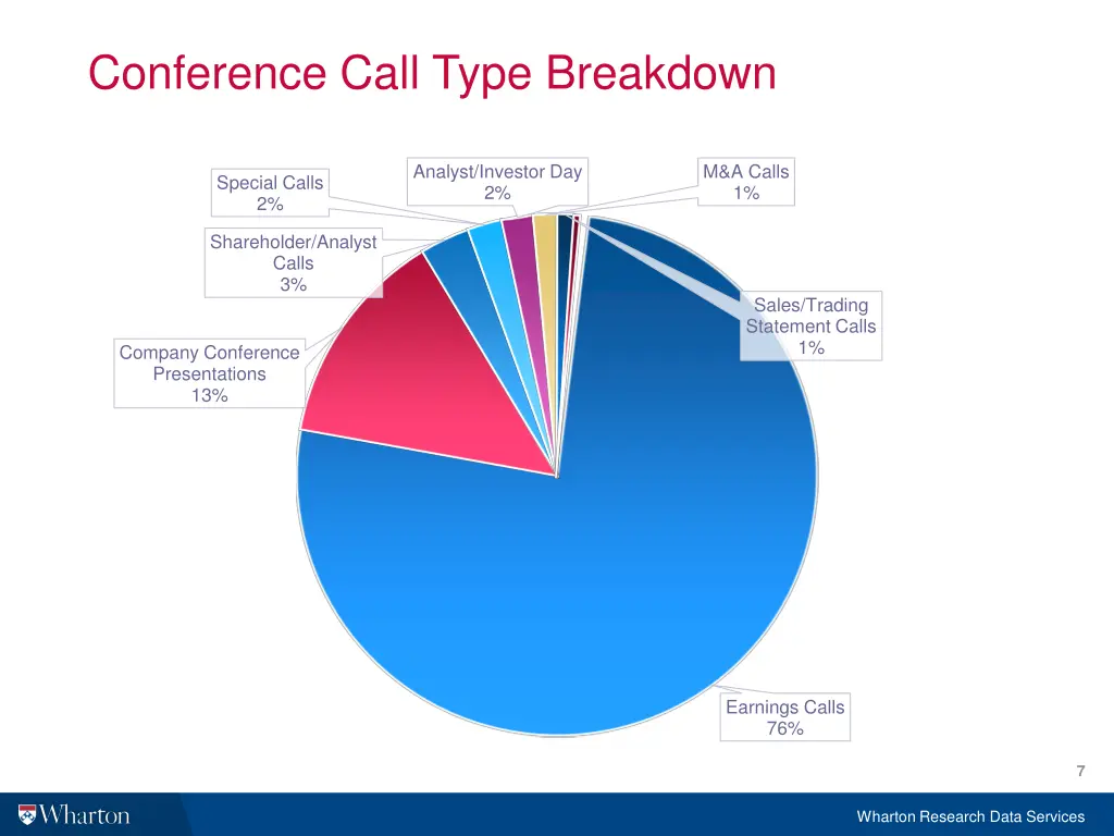 conference call type breakdown