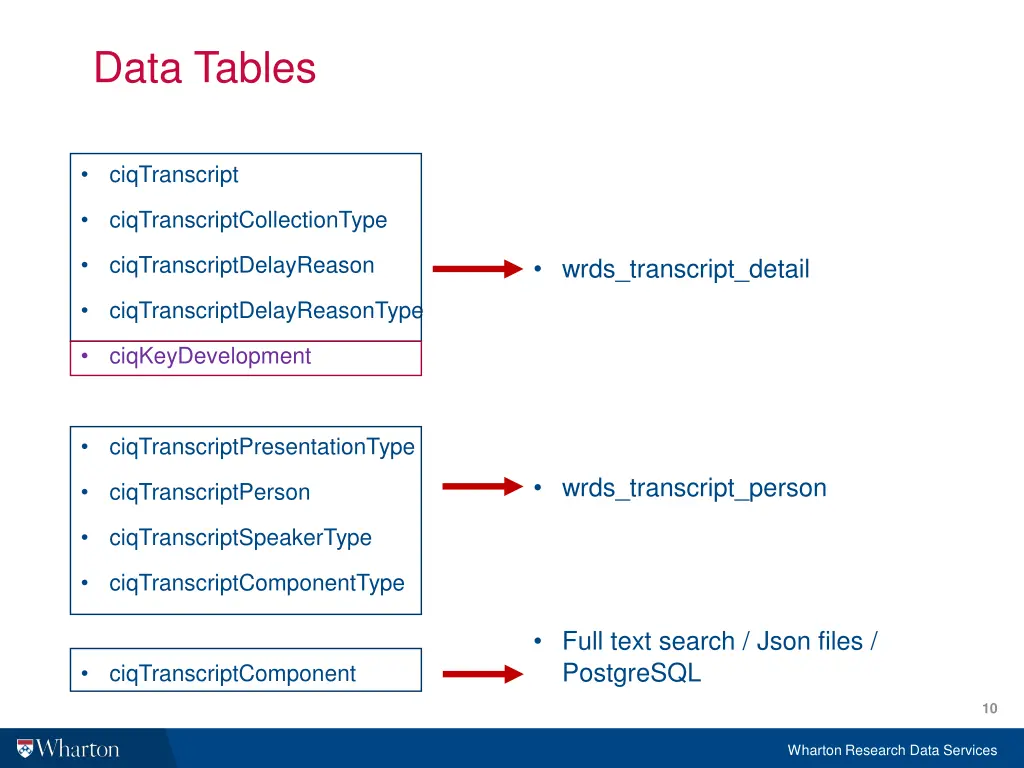 data tables