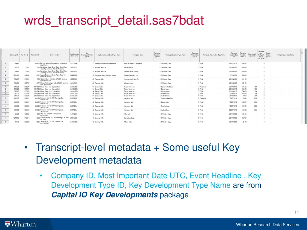 wrds transcript detail sas7bdat