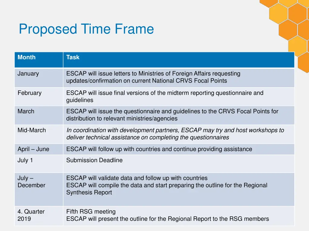 proposed time frame