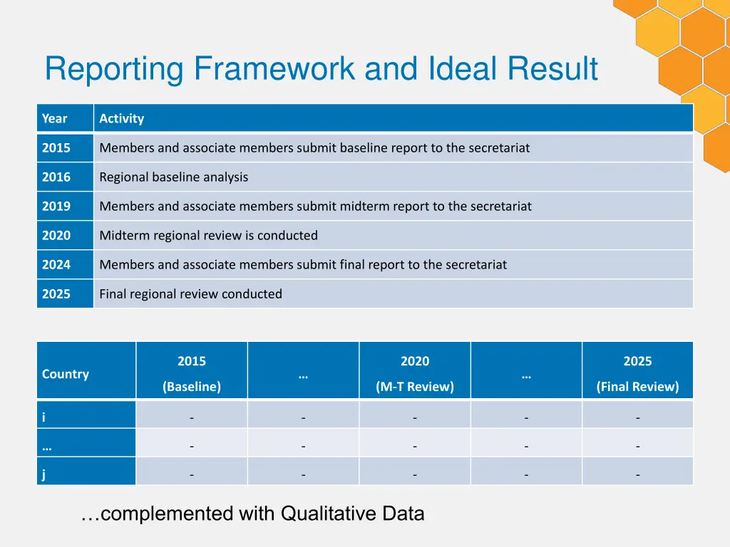 reporting framework and ideal result