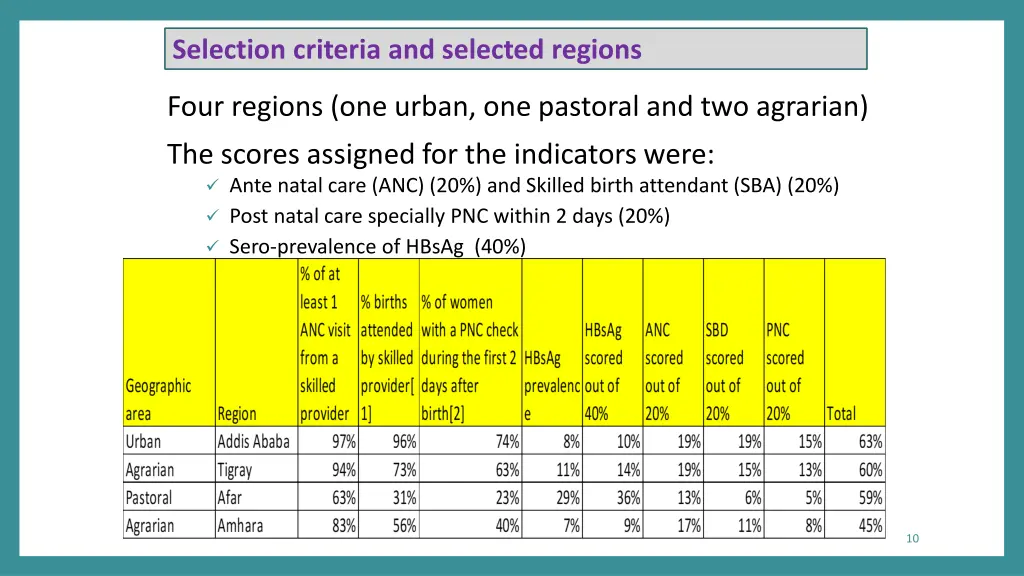 selection criteria and selected regions