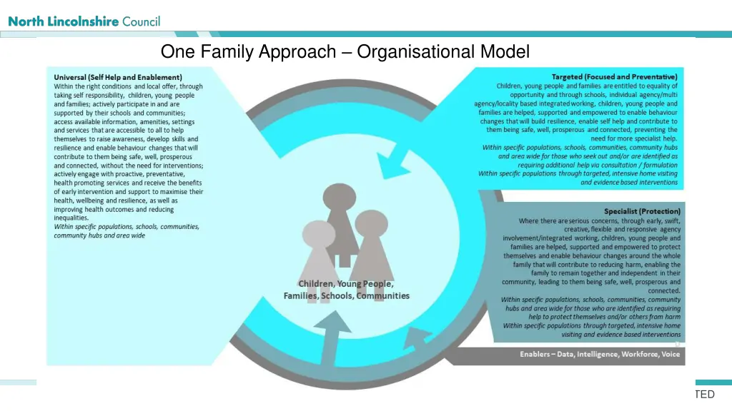 one family approach organisational model