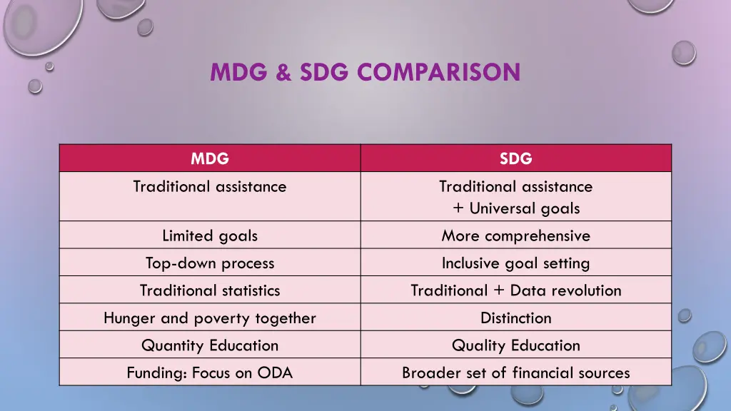 mdg sdg comparison 1