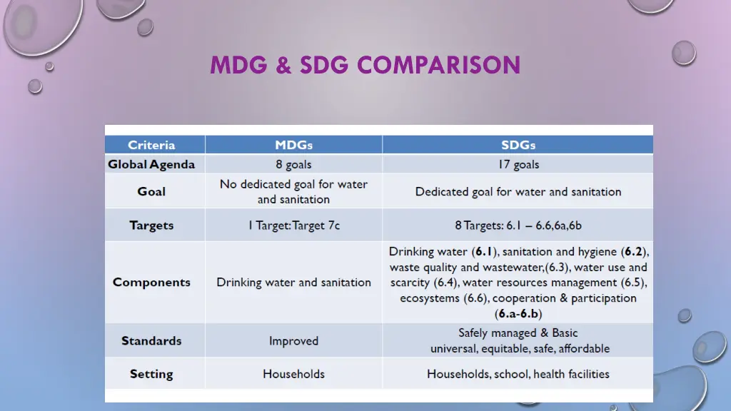 mdg sdg comparison 2