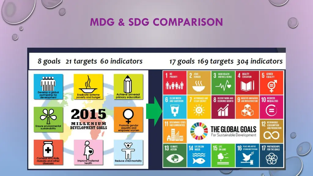 mdg sdg comparison