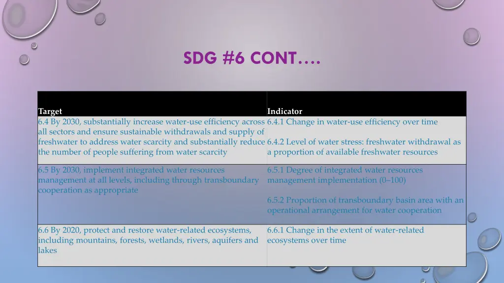 sdg 6 cont