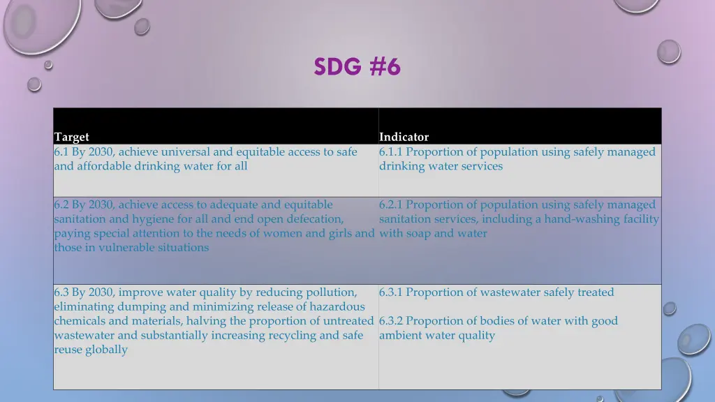 sdg 6