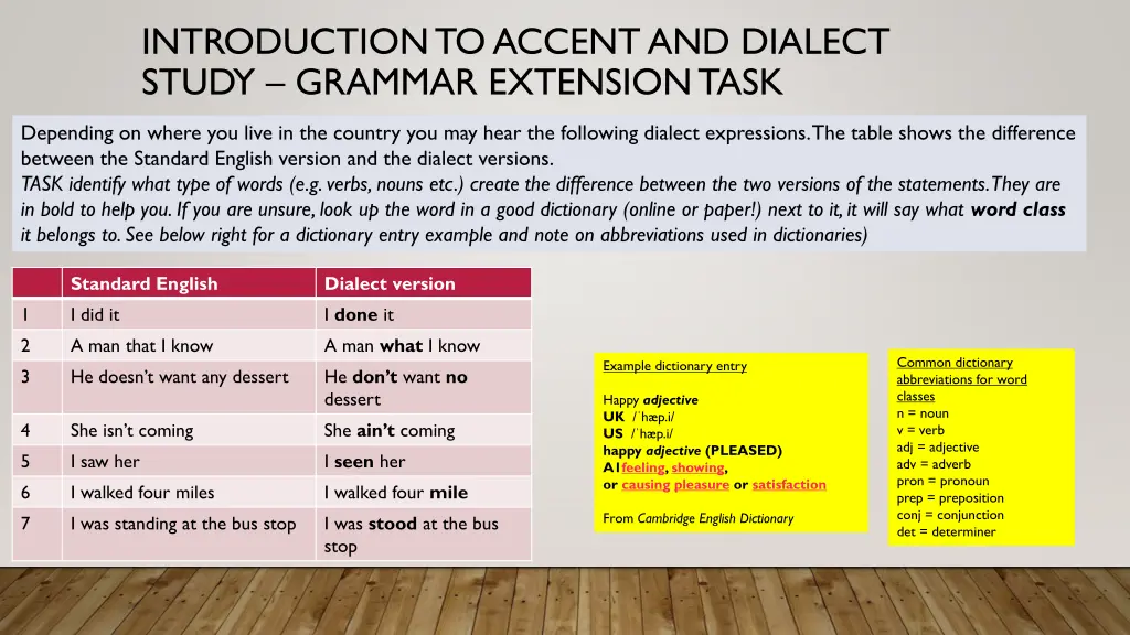 introduction to accent and dialect study grammar 2