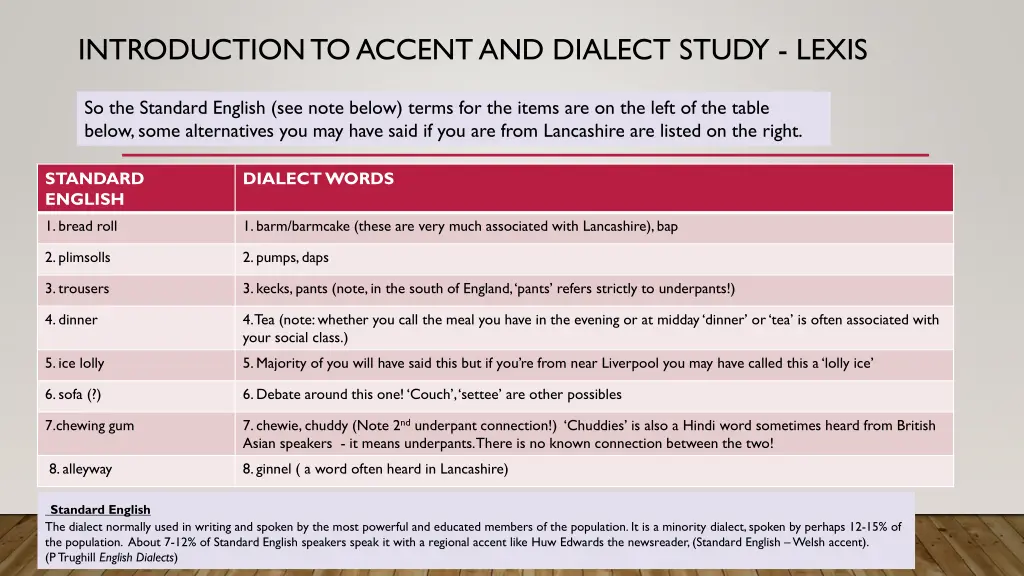 introduction to accent and dialect study lexis