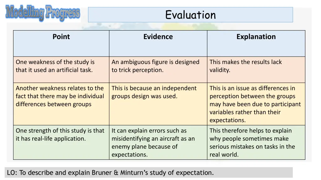 evaluation