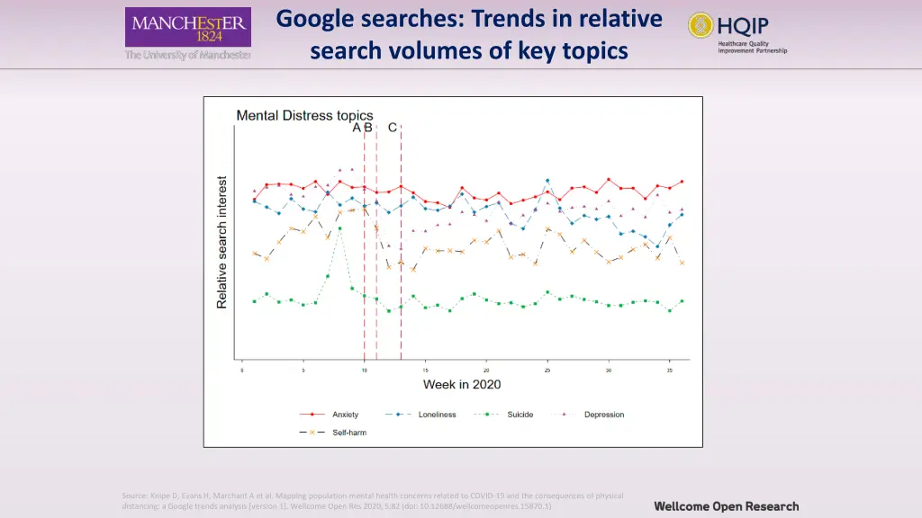 google searches trends in relative search volumes