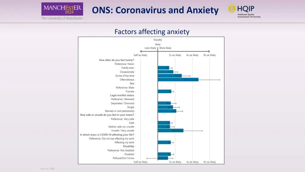 ons coronavirus and anxiety