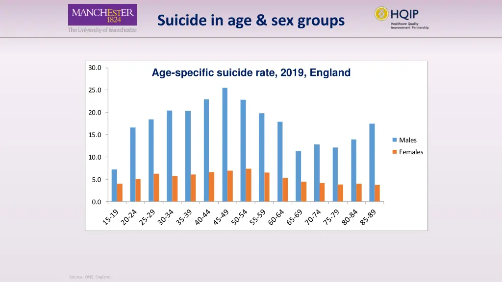 suicide in age sex groups