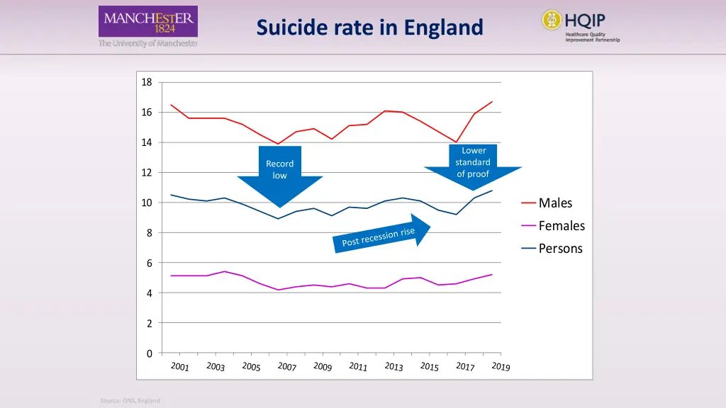 suicide rate in england