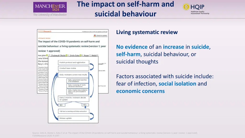 the impact on self harm and suicidal behaviour