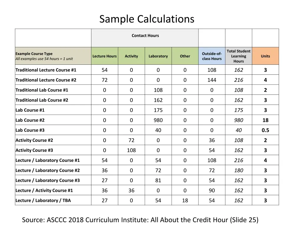 sample calculations