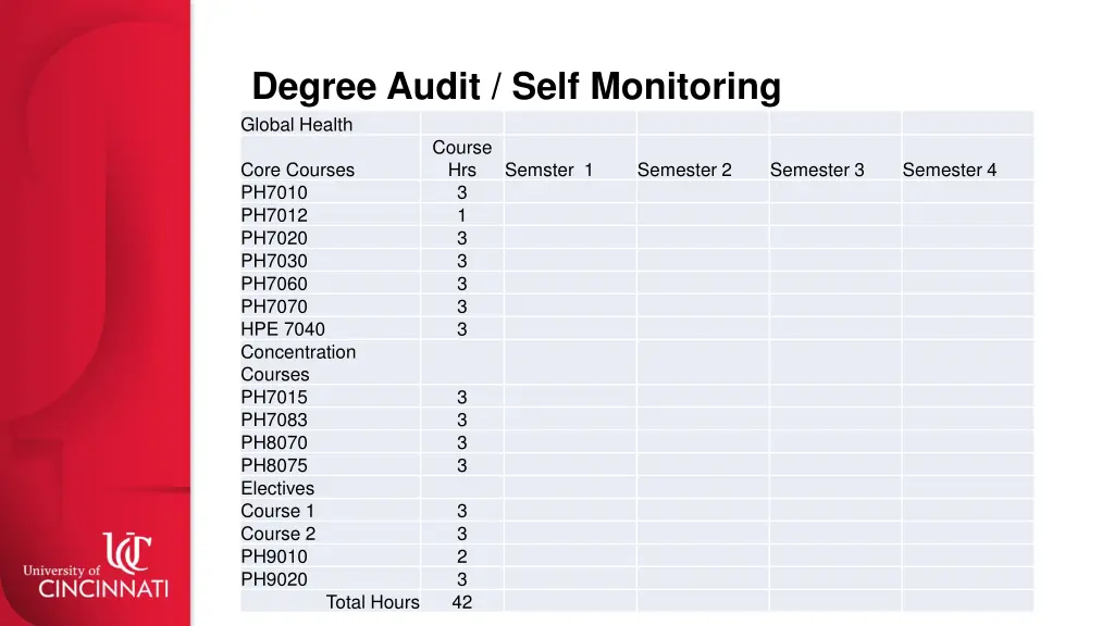 degree audit self monitoring global health course