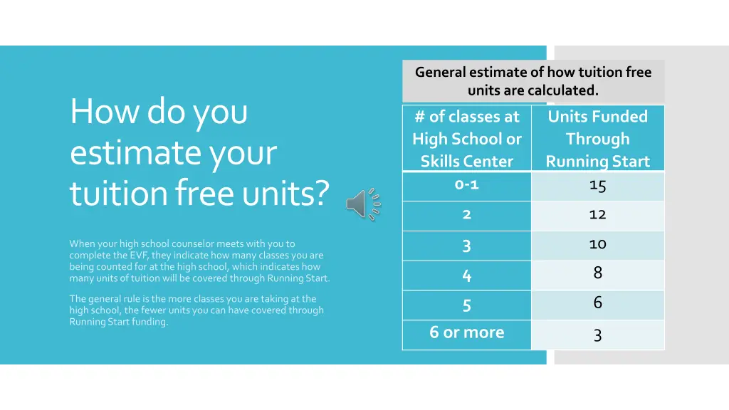 general estimate of how tuition free units