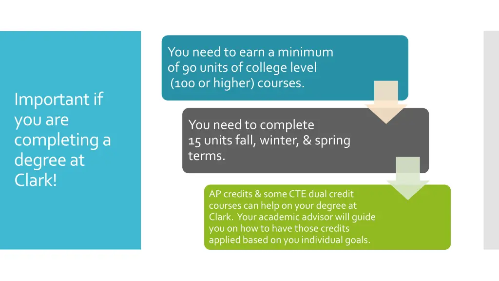 you need to earn a minimum of 90 units of college