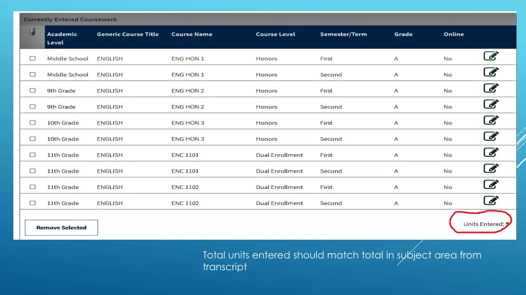 total units entered should match total in subject