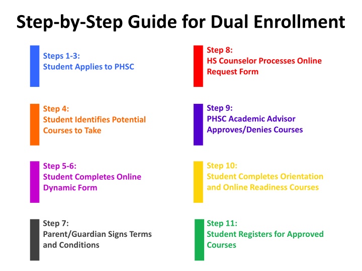 step by step guide for dual enrollment