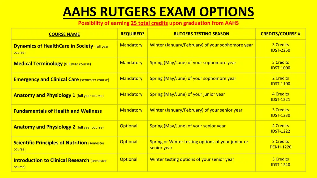 aahs rutgers exam options possibility of earning