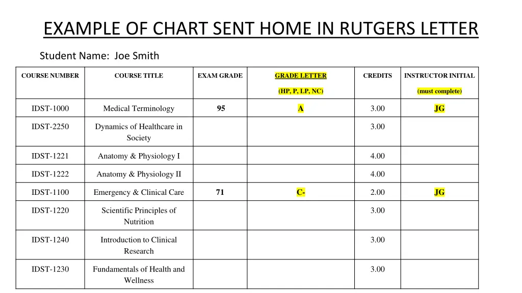 example of chart sent home in rutgers letter