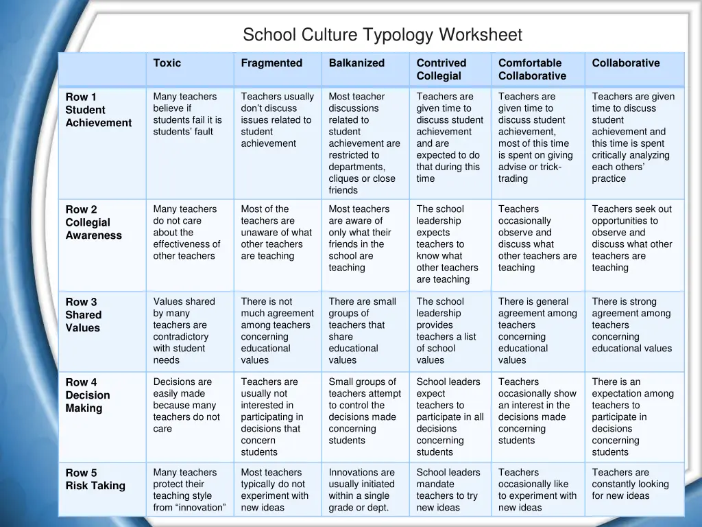 school culture typology worksheet