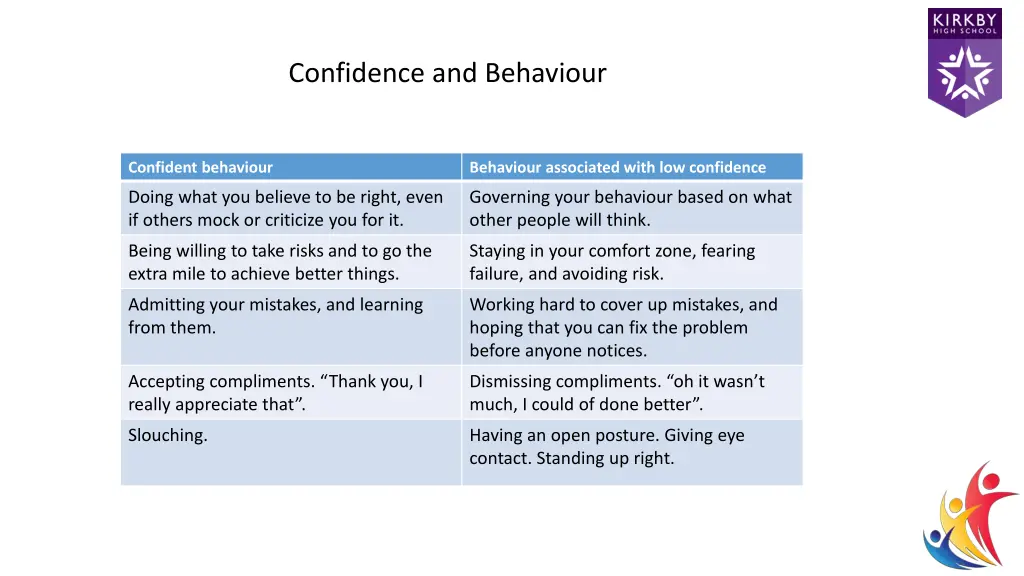 confidence and behaviour