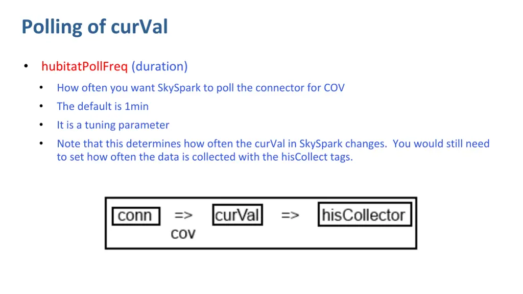 polling of curval